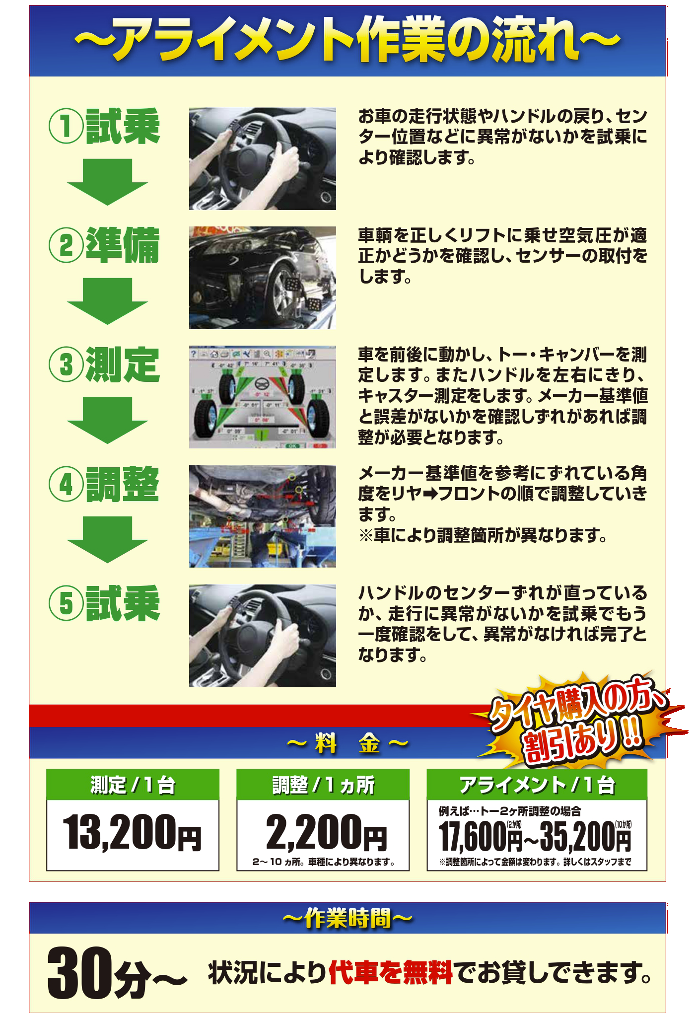 アライメント作業の流れ