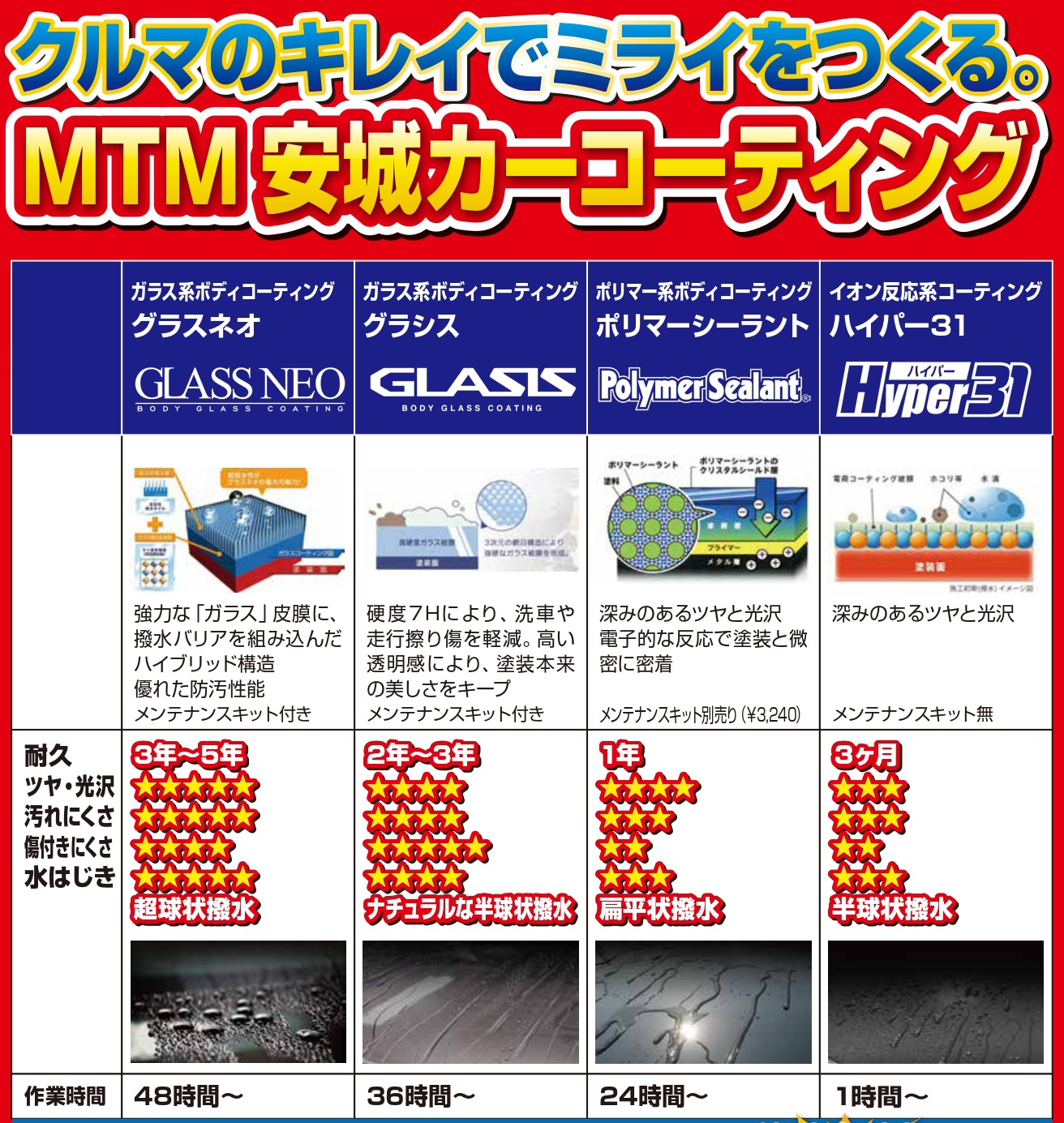 ボディコーディング