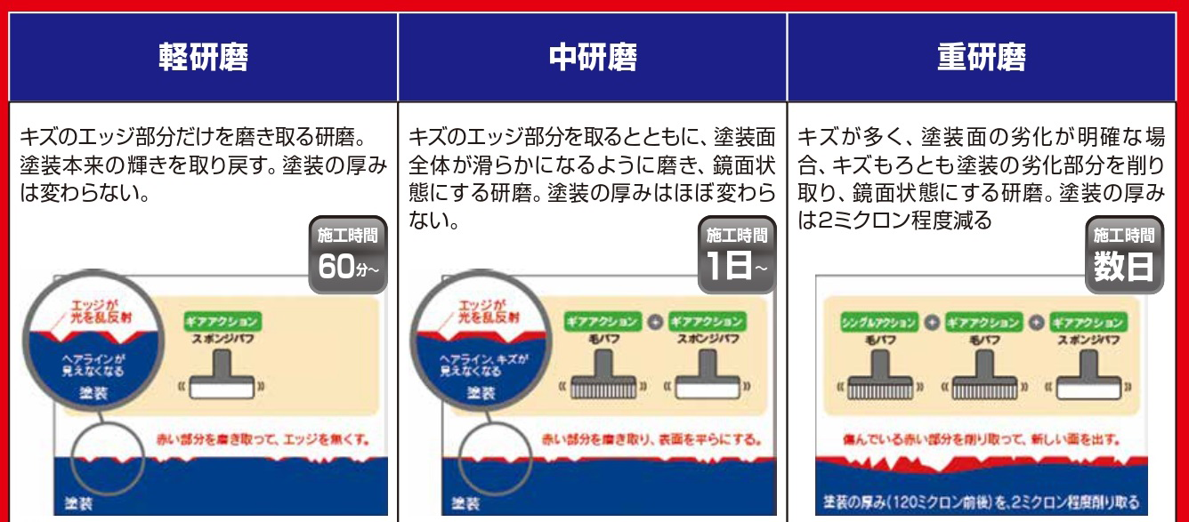 ボディコーディング